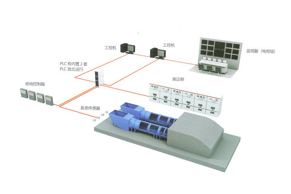 矿用通风机在线监控系统